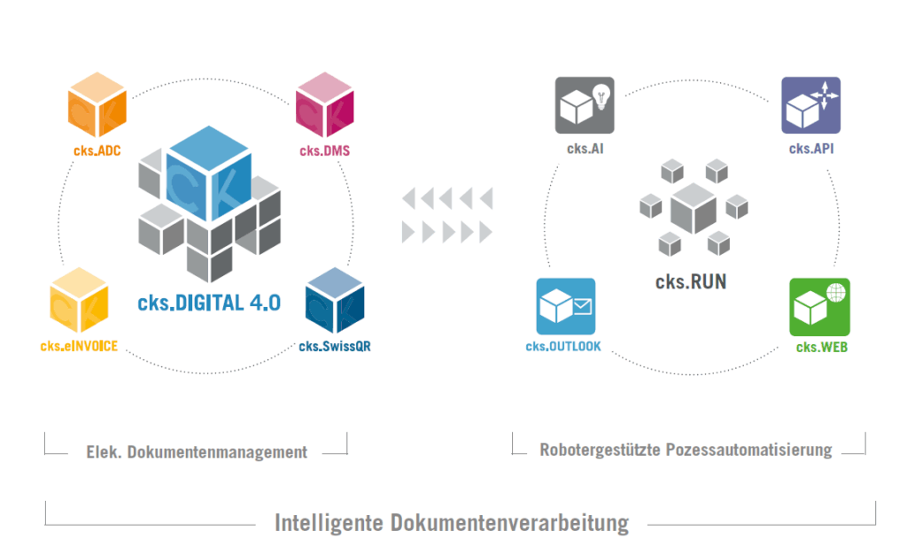 Intelligente Dokumentenverarbeitung