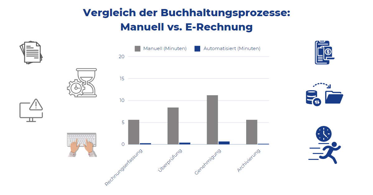 E-Rechnung für KMU: Vergleich manuelle und automatisierte Rechnungsverarbeitung