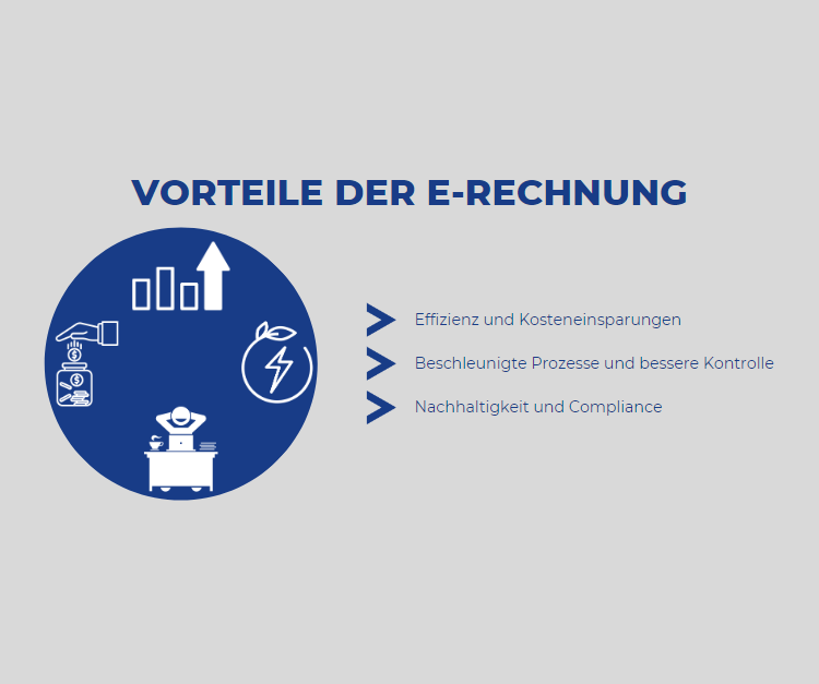 E-Rechnung für KMU: Vorteile E-Rechnung