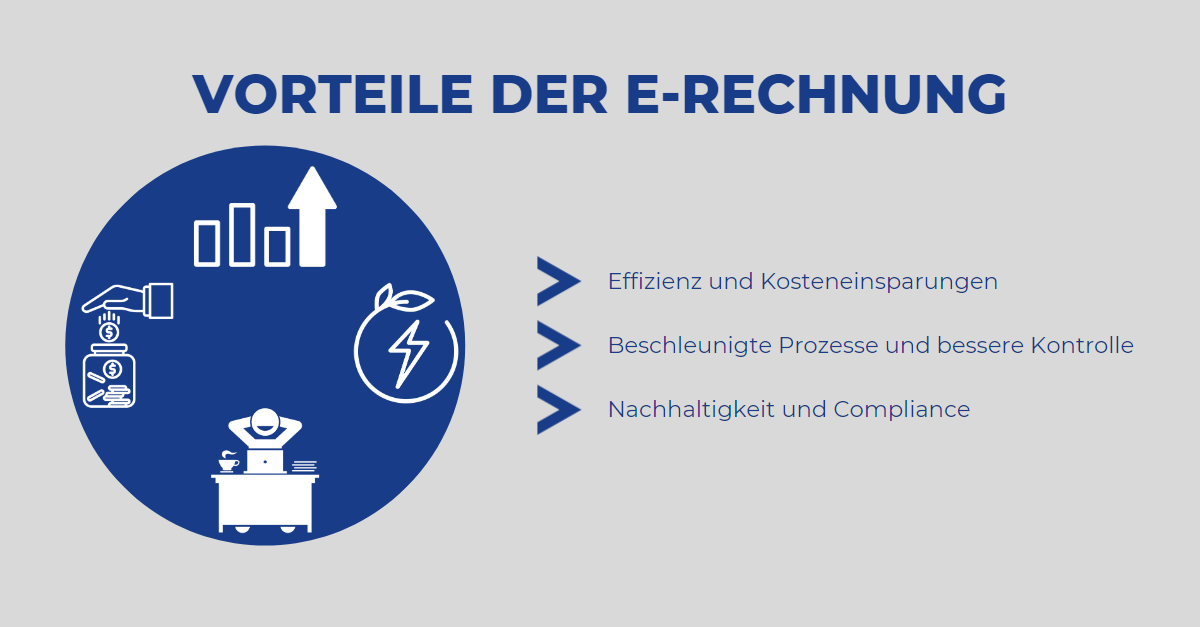 E-Rechnung für KMU: Vorteile E-Rechnung